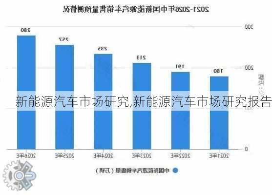 新能源汽车市场研究,新能源汽车市场研究报告-第1张图片-苏希特新能源