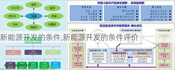 新能源开发的条件,新能源开发的条件评价-第1张图片-苏希特新能源