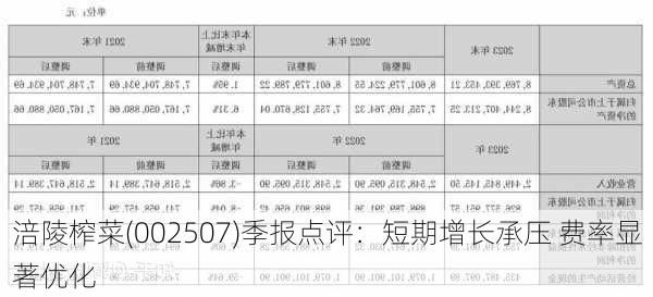 涪陵榨菜(002507)季报点评：短期增长承压 费率显著优化-第1张图片-苏希特新能源