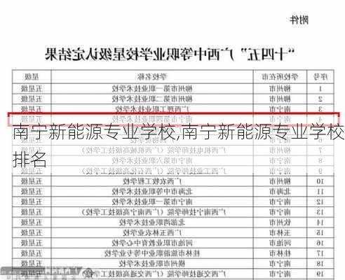 南宁新能源专业学校,南宁新能源专业学校排名-第1张图片-苏希特新能源