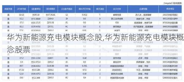 华为新能源充电模块概念股,华为新能源充电模块概念股票