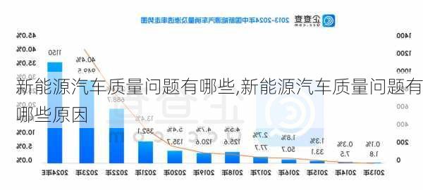 新能源汽车质量问题有哪些,新能源汽车质量问题有哪些原因-第2张图片-苏希特新能源