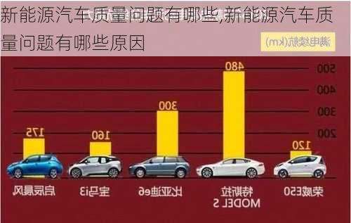 新能源汽车质量问题有哪些,新能源汽车质量问题有哪些原因-第1张图片-苏希特新能源