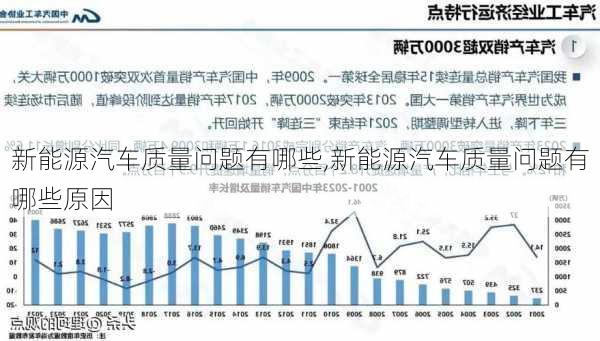 新能源汽车质量问题有哪些,新能源汽车质量问题有哪些原因-第3张图片-苏希特新能源