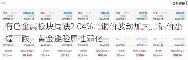 有色金属板块周跌2.04%：铜价波动加大，铝价小幅下跌，黄金避险属性弱化-第3张图片-苏希特新能源