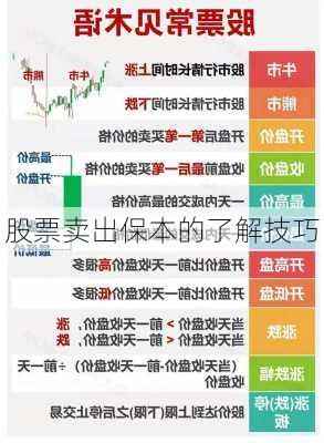 股票卖出保本的了解技巧