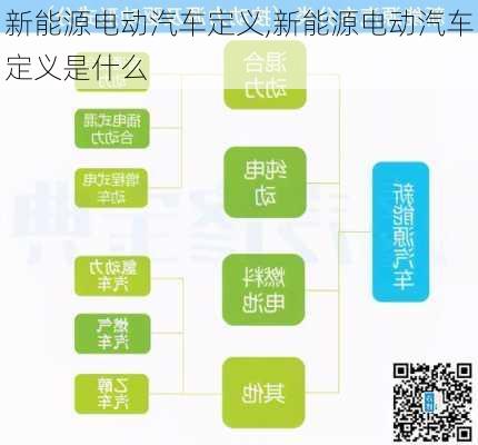 新能源电动汽车定义,新能源电动汽车定义是什么-第3张图片-苏希特新能源