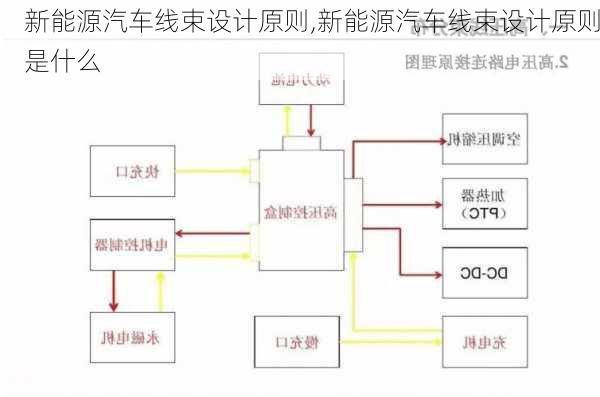 新能源汽车线束设计原则,新能源汽车线束设计原则是什么-第2张图片-苏希特新能源