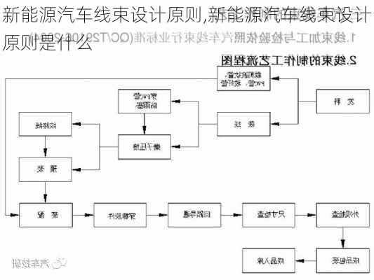 新能源汽车线束设计原则,新能源汽车线束设计原则是什么-第1张图片-苏希特新能源