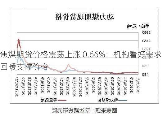 焦煤期货价格震荡上涨 0.66%：机构看好需求回暖支撑价格-第1张图片-苏希特新能源