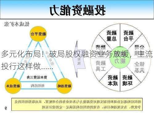 多元化布局！破局股权融资业务放缓，主流投行这样做……-第1张图片-苏希特新能源