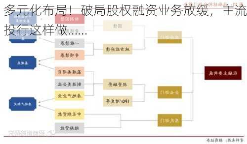 多元化布局！破局股权融资业务放缓，主流投行这样做……-第2张图片-苏希特新能源