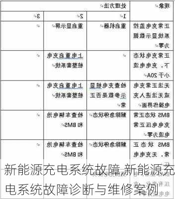 新能源充电系统故障,新能源充电系统故障诊断与维修案例