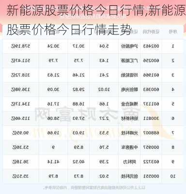 新能源股票价格今日行情,新能源股票价格今日行情走势