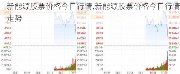 新能源股票价格今日行情,新能源股票价格今日行情走势-第2张图片-苏希特新能源