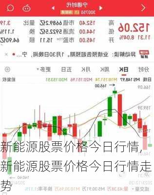 新能源股票价格今日行情,新能源股票价格今日行情走势-第3张图片-苏希特新能源