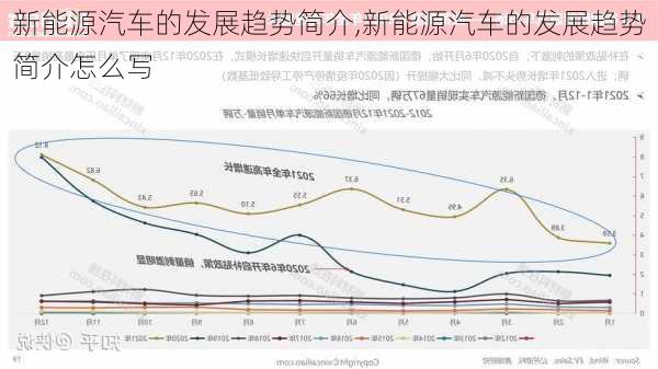 新能源汽车的发展趋势简介,新能源汽车的发展趋势简介怎么写-第1张图片-苏希特新能源