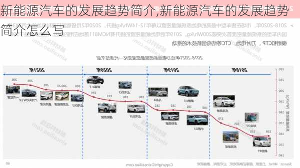 新能源汽车的发展趋势简介,新能源汽车的发展趋势简介怎么写-第3张图片-苏希特新能源