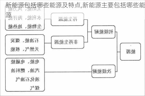 新能源包括哪些能源及特点,新能源主要包括哪些能源