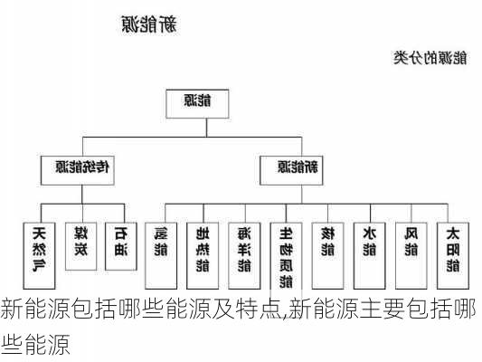 新能源包括哪些能源及特点,新能源主要包括哪些能源-第3张图片-苏希特新能源