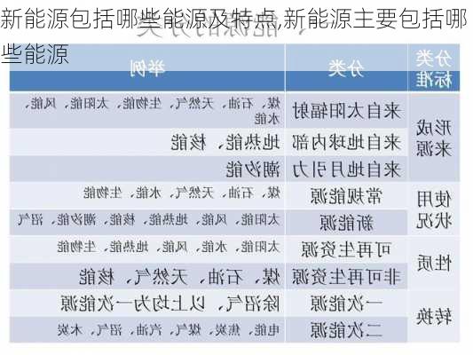 新能源包括哪些能源及特点,新能源主要包括哪些能源-第2张图片-苏希特新能源