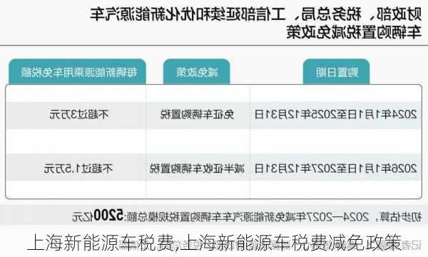 上海新能源车税费,上海新能源车税费减免政策-第2张图片-苏希特新能源