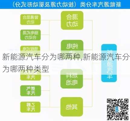 新能源汽车分为哪两种,新能源汽车分为哪两种类型-第3张图片-苏希特新能源