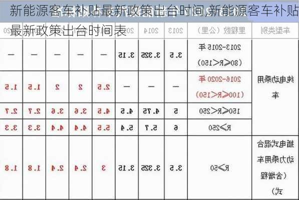 新能源客车补贴最新政策出台时间,新能源客车补贴最新政策出台时间表-第1张图片-苏希特新能源