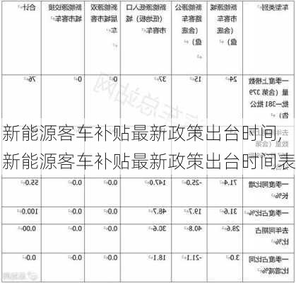 新能源客车补贴最新政策出台时间,新能源客车补贴最新政策出台时间表-第2张图片-苏希特新能源