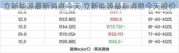 立新能源最新消息今天,立新能源最新消息今天股价-第2张图片-苏希特新能源