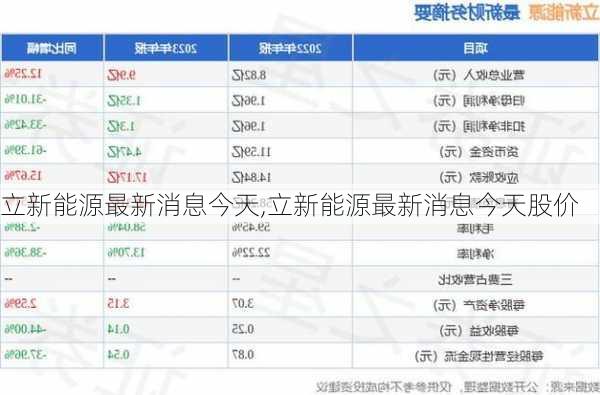 立新能源最新消息今天,立新能源最新消息今天股价-第3张图片-苏希特新能源