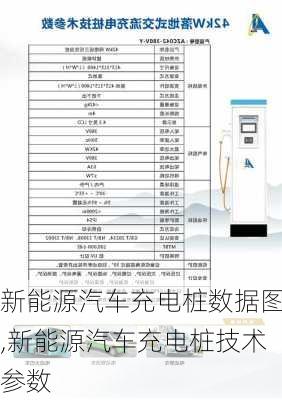 新能源汽车充电桩数据图,新能源汽车充电桩技术参数-第3张图片-苏希特新能源