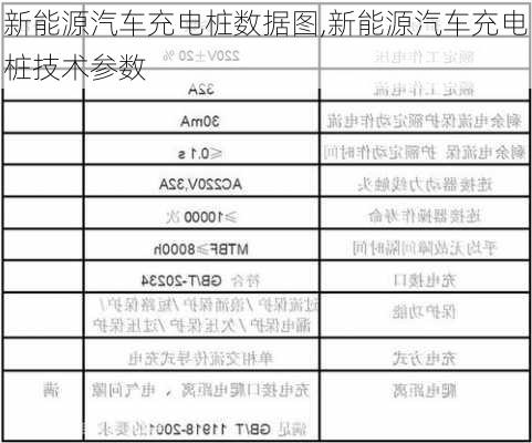 新能源汽车充电桩数据图,新能源汽车充电桩技术参数-第2张图片-苏希特新能源