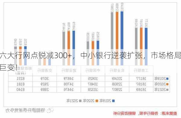 六大行网点锐减300+，中小银行逆袭扩张，市场格局巨变！-第1张图片-苏希特新能源