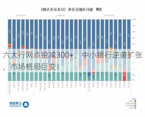 六大行网点锐减300+，中小银行逆袭扩张，市场格局巨变！-第3张图片-苏希特新能源