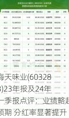 海天味业(603288)23年报及24年一季报点评：业绩略超预期 分红率显著提升-第1张图片-苏希特新能源