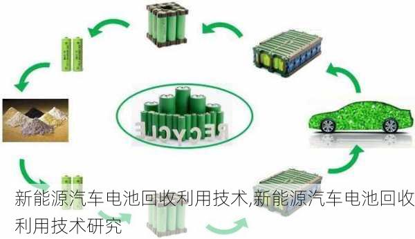 新能源汽车电池回收利用技术,新能源汽车电池回收利用技术研究-第3张图片-苏希特新能源