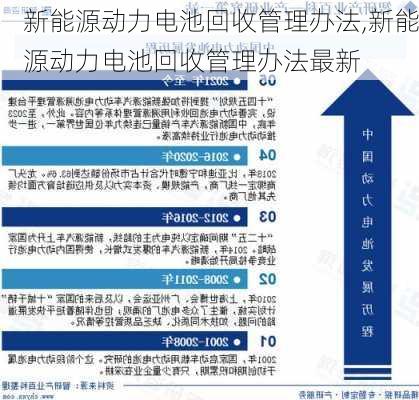 新能源动力电池回收管理办法,新能源动力电池回收管理办法最新-第1张图片-苏希特新能源