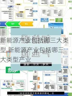 新能源产业包括哪三大类型,新能源产业包括哪三大类型产业