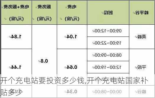 开个充电站要投资多少钱,开个充电站国家补贴多少-第3张图片-苏希特新能源