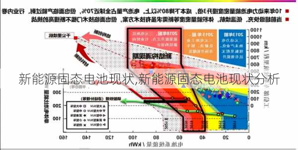 新能源固态电池现状,新能源固态电池现状分析