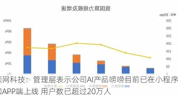 顺网科技：管理层表示公司AI产品唠唠目前已在小程序和APP端上线 用户数已超过20万人-第1张图片-苏希特新能源