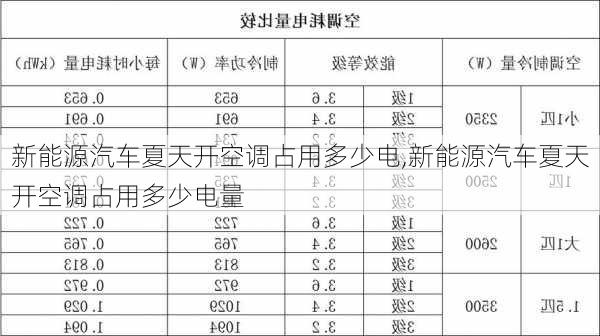 新能源汽车夏天开空调占用多少电,新能源汽车夏天开空调占用多少电量-第2张图片-苏希特新能源