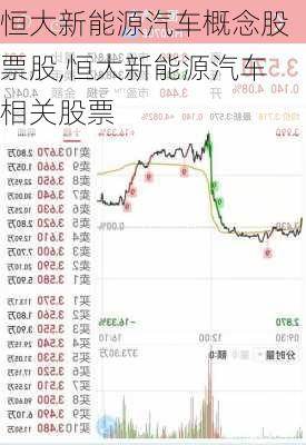 恒大新能源汽车概念股票股,恒大新能源汽车相关股票-第3张图片-苏希特新能源