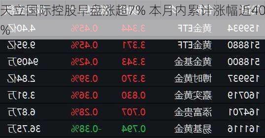 天立国际控股早盘涨超7% 本月内累计涨幅近40%-第1张图片-苏希特新能源