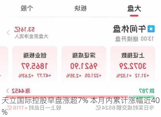 天立国际控股早盘涨超7% 本月内累计涨幅近40%-第2张图片-苏希特新能源