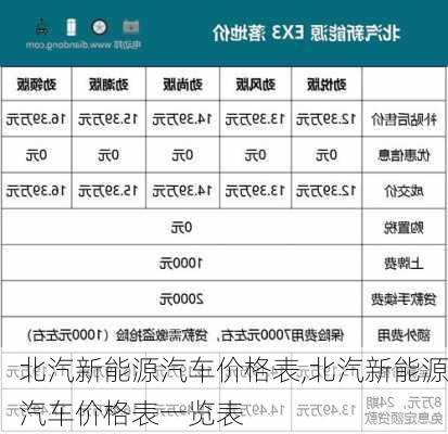 北汽新能源汽车价格表,北汽新能源汽车价格表一览表-第1张图片-苏希特新能源