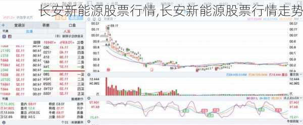 长安新能源股票行情,长安新能源股票行情走势-第2张图片-苏希特新能源