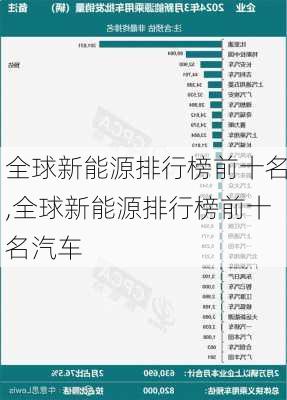 全球新能源排行榜前十名,全球新能源排行榜前十名汽车