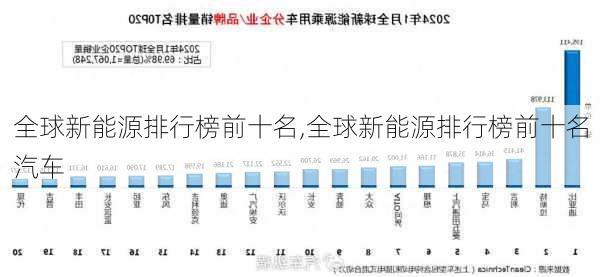 全球新能源排行榜前十名,全球新能源排行榜前十名汽车-第2张图片-苏希特新能源